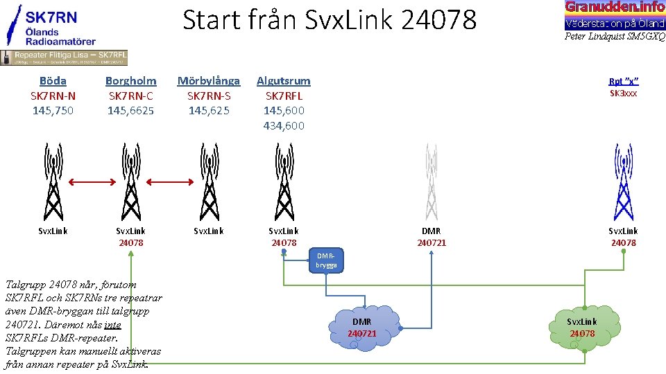 Start från Svx. Link 24078 Böda SK 7 RN-N 145, 750 Borgholm SK 7