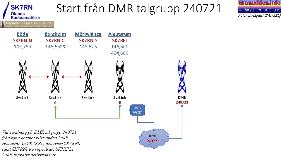 Start från DMR talgrupp 240721 Böda SK 7 RN-N 145, 750 Borgholm SK 7