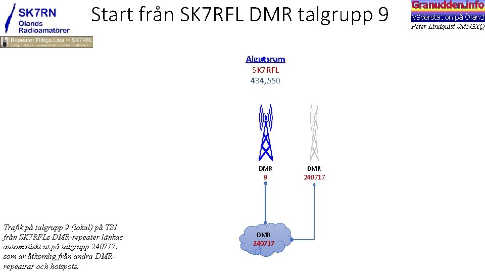 Start från SK 7 RFL DMR talgrupp 9 Algutsrum SK 7 RFL 434, 550