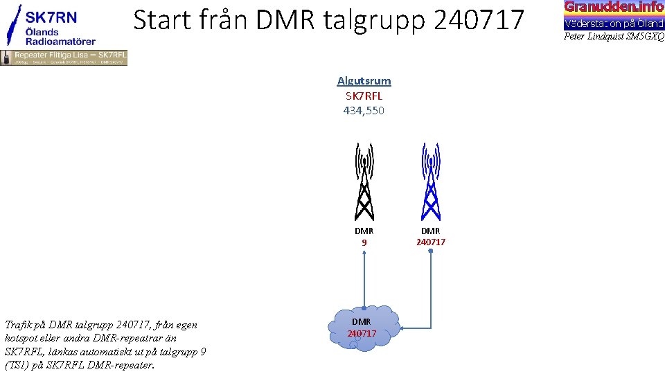 Start från DMR talgrupp 240717 Algutsrum SK 7 RFL 434, 550 DMR 9 Trafik