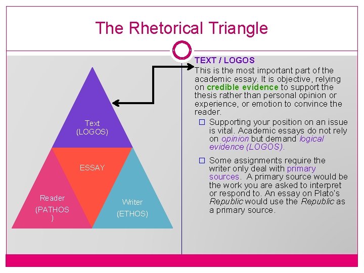 The Rhetorical Triangle TEXT / LOGOS This is the most important part of the