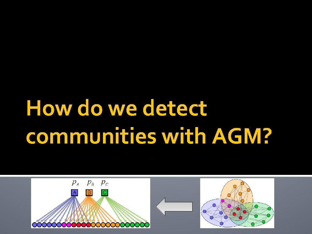 How do we detect communities with AGM? 