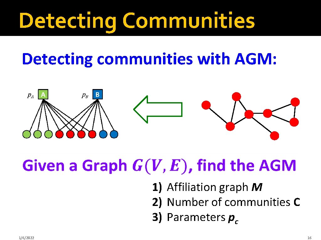 Detecting Communities Detecting communities with AGM: B F A D E G C H