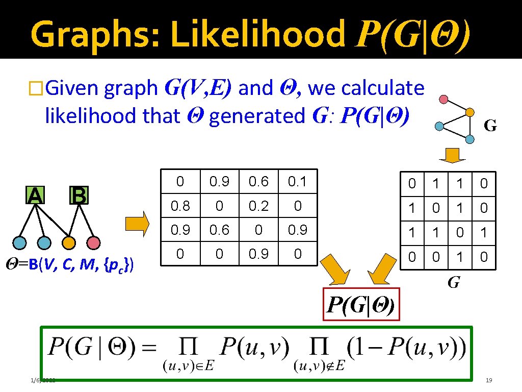 Graphs: Likelihood P(G|Θ) �Given graph G(V, E) and Θ, we calculate likelihood that Θ