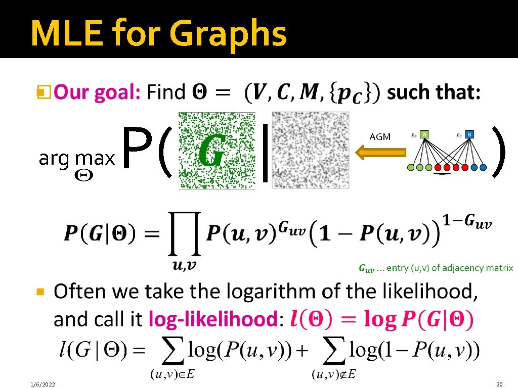 MLE for Graphs � arg max 1/6/2022 P( | AGM ) 20 