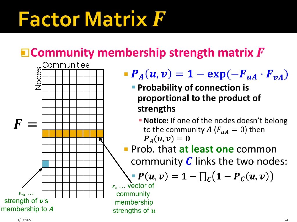 � Nodes Communities j 1/6/2022 24 