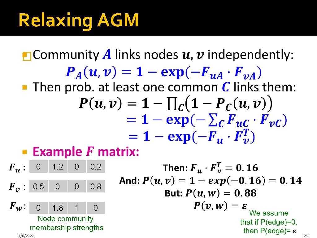 Relaxing AGM � 0 1. 2 0 0. 2 0. 5 0 0 0.