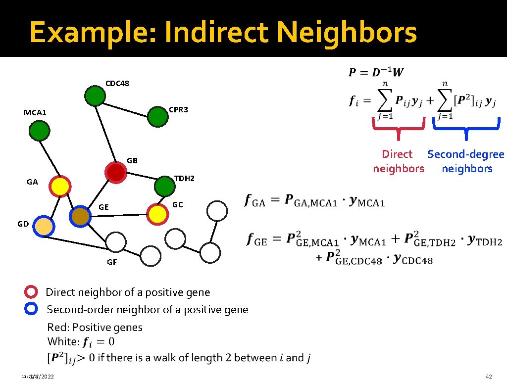 Example: Indirect Neighbors CDC 48 CPR 3 MCA 1 GB TDH 2 GA GE