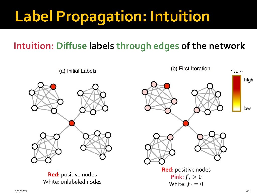 Label Propagation: Intuition: Diffuse labels through edges of the network Score high low Red: