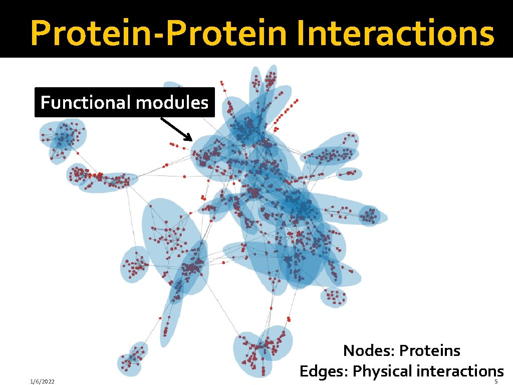 Protein-Protein Interactions Functional modules 1/6/2022 Nodes: Proteins Edges: Physical interactions 5 