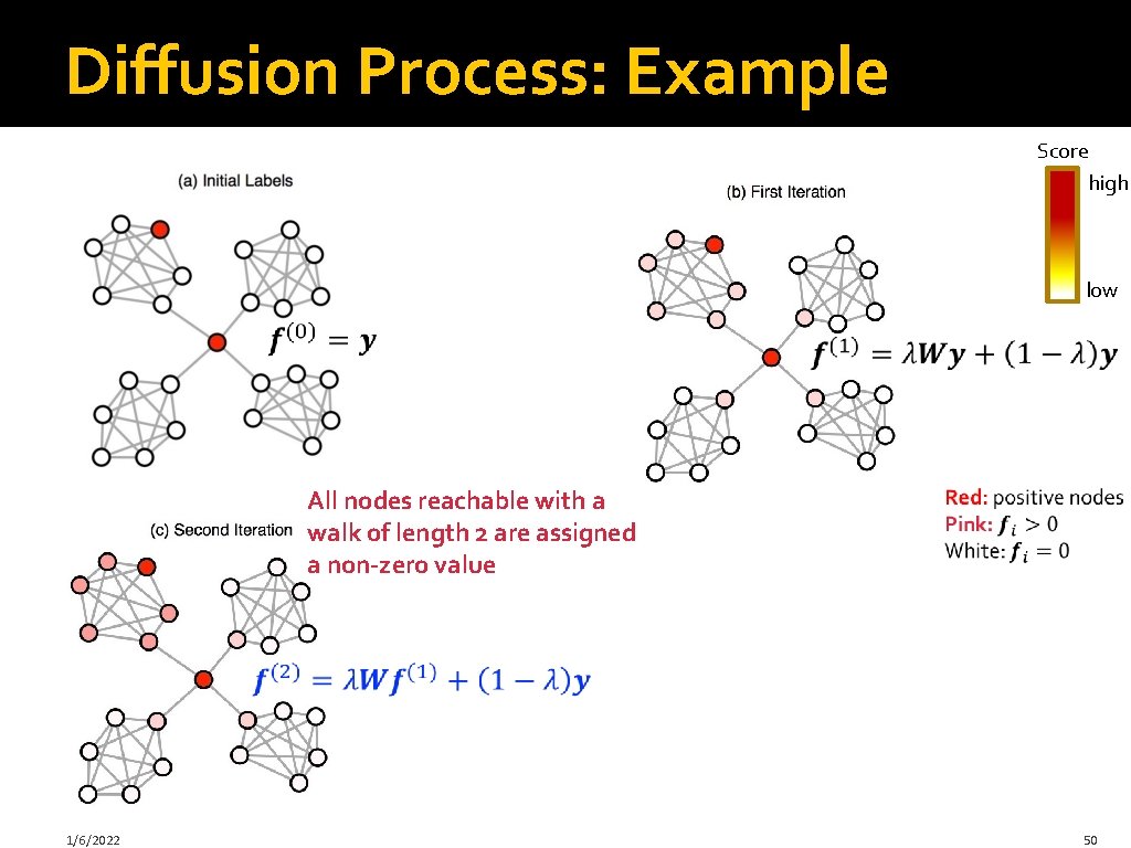 Diffusion Process: Example Score high low All nodes reachable with a walk of length