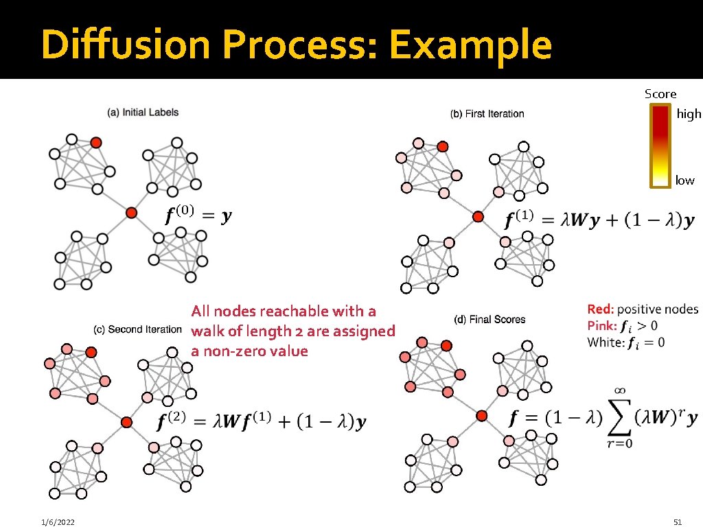 Diffusion Process: Example Score high low All nodes reachable with a walk of length