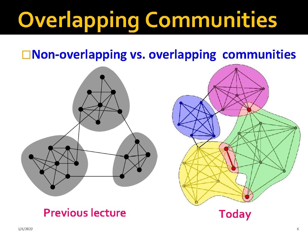 Overlapping Communities �Non-overlapping vs. overlapping Previous lecture 1/6/2022 communities Today 6 