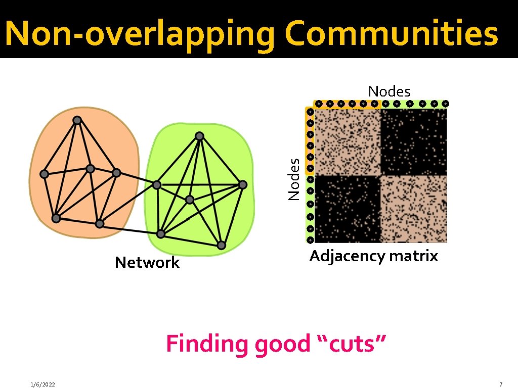 Non-overlapping Communities Nodes Network Adjacency matrix Finding good “cuts” 1/6/2022 7 