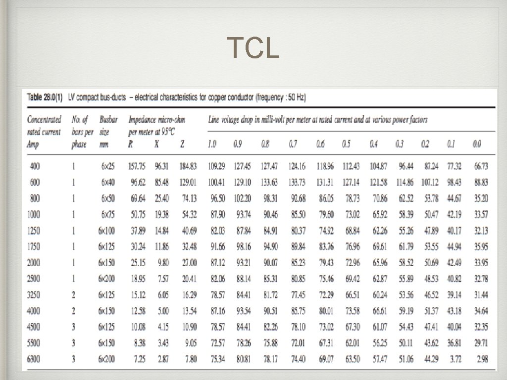 TCL TCL