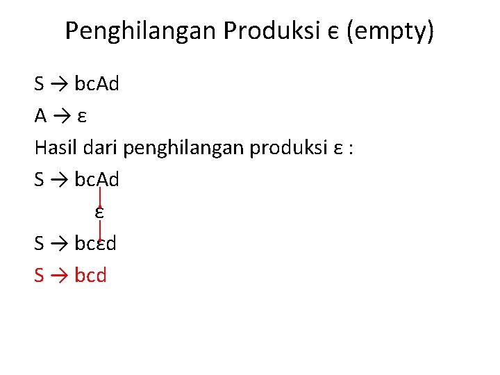 Penghilangan Produksi є (empty) S → bc. Ad A→ε Hasil dari penghilangan produksi ε