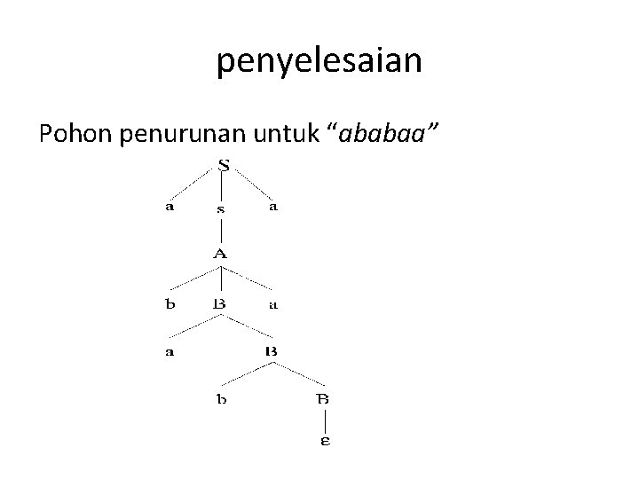 penyelesaian Pohon penurunan untuk “ababaa” 