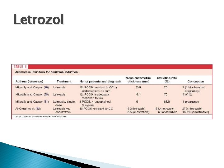 Letrozol 