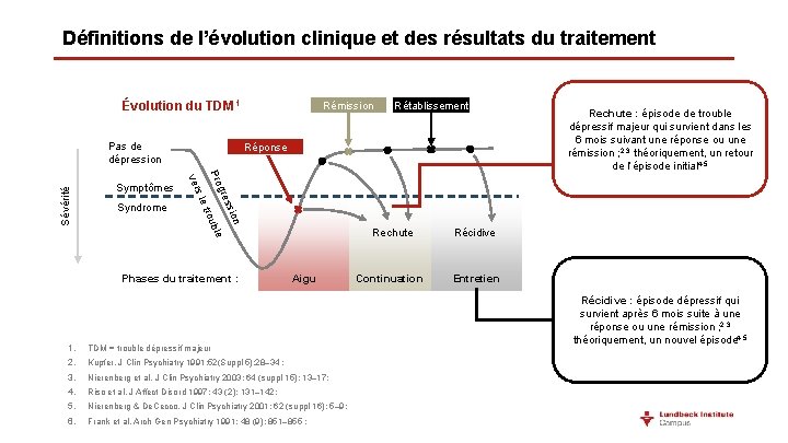 Définitions de l’évolution clinique et des résultats du traitement Évolution du TDM 1 Symptômes