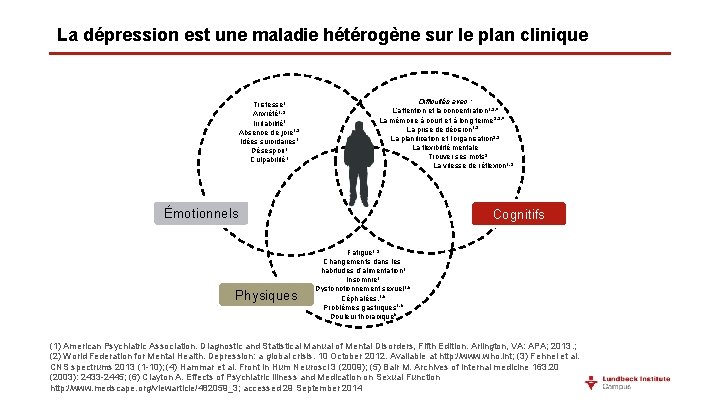 La dépression est une maladie hétérogène sur le plan clinique Tristesse 1 Anxiété 1,