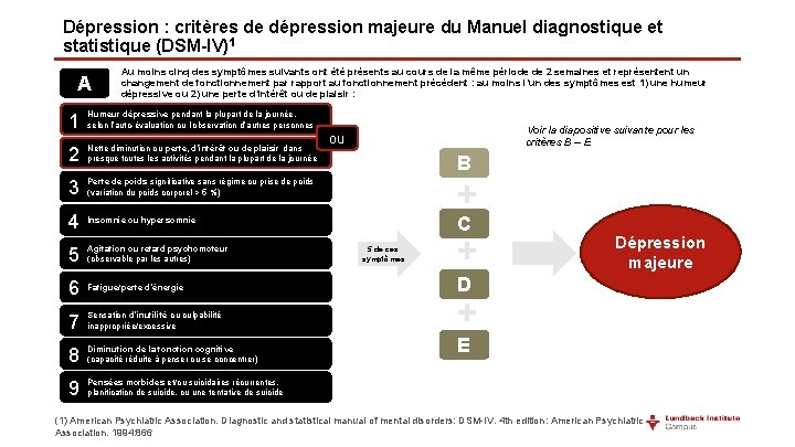 Dépression : critères de dépression majeure du Manuel diagnostique et statistique (DSM-IV)1 A Au