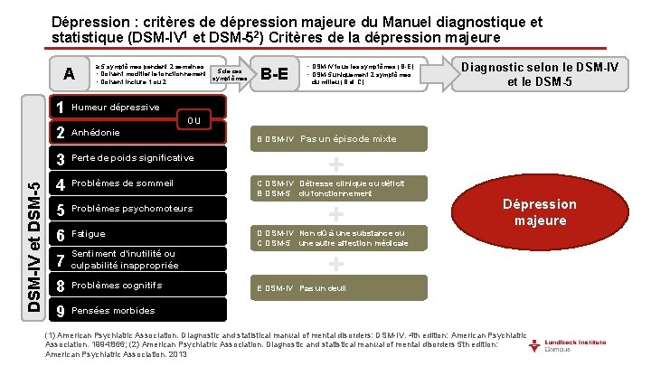 Dépression : critères de dépression majeure du Manuel diagnostique et statistique (DSM-IV 1 et