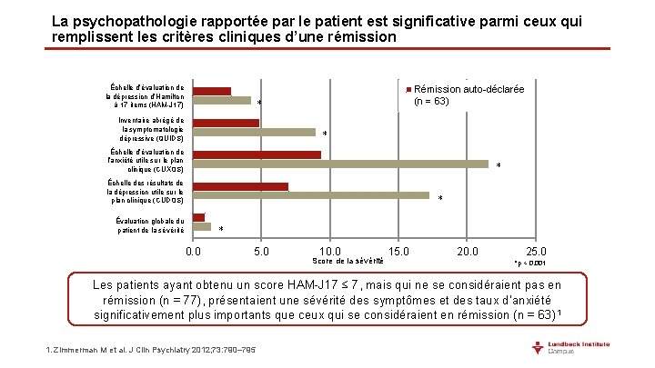 La psychopathologie rapportée par le patient est significative parmi ceux qui remplissent les critères