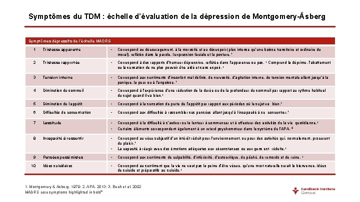 Symptômes du TDM : échelle d’évaluation de la dépression de Montgomery-Åsberg Symptômes dépressifs de