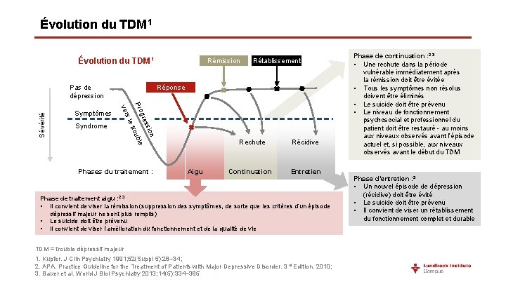 Évolution du TDM 1 Symptômes Syndrome Rétablissement Réponse on ssi gre ble Pro trou