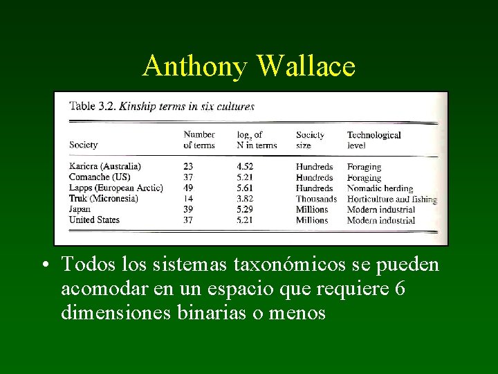 Anthony Wallace • Todos los sistemas taxonómicos se pueden acomodar en un espacio que
