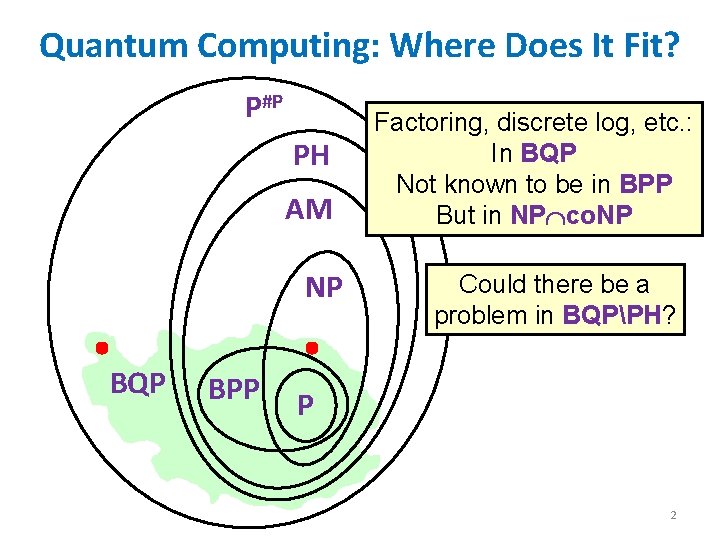 BQP and PH A tale of two strongwilled