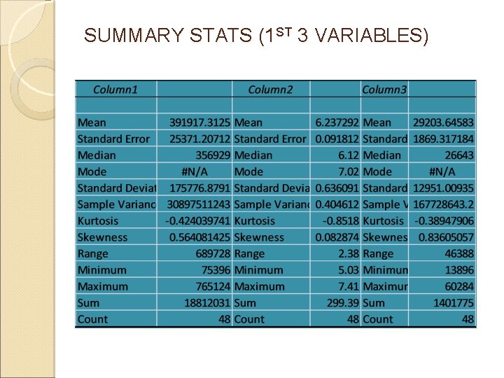 SUMMARY STATS (1 ST 3 VARIABLES) 