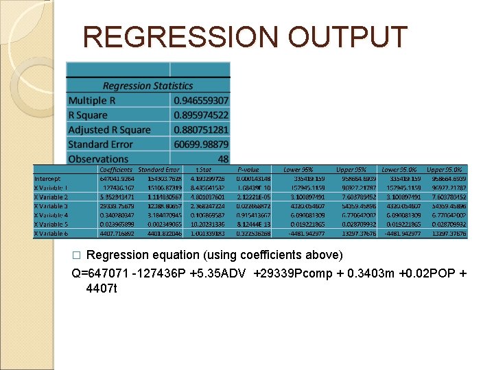 REGRESSION OUTPUT � Regression equation (using coefficients above) Q=647071 -127436 P +5. 35 ADV