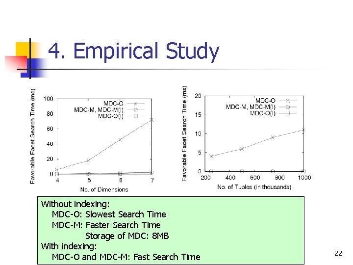4. Empirical Study Without indexing: MDC-O: Slowest Search Time MDC-M: Faster Search Time Storage