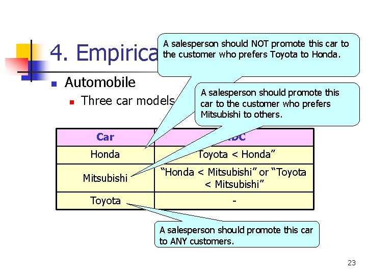 A salesperson should NOT promote this car to the customer who prefers Toyota to