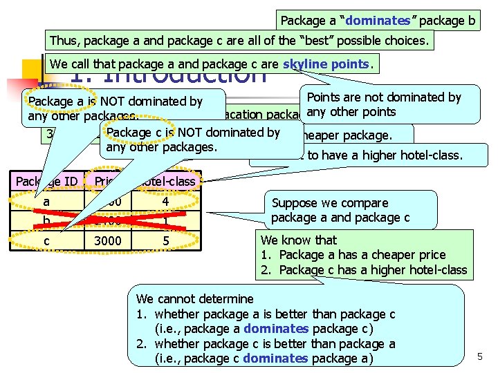 Package a “dominates” package b Thus, package a and package c are all of