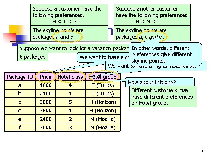 Suppose a customer have the following preferences. H<T<M Suppose another customer have the following