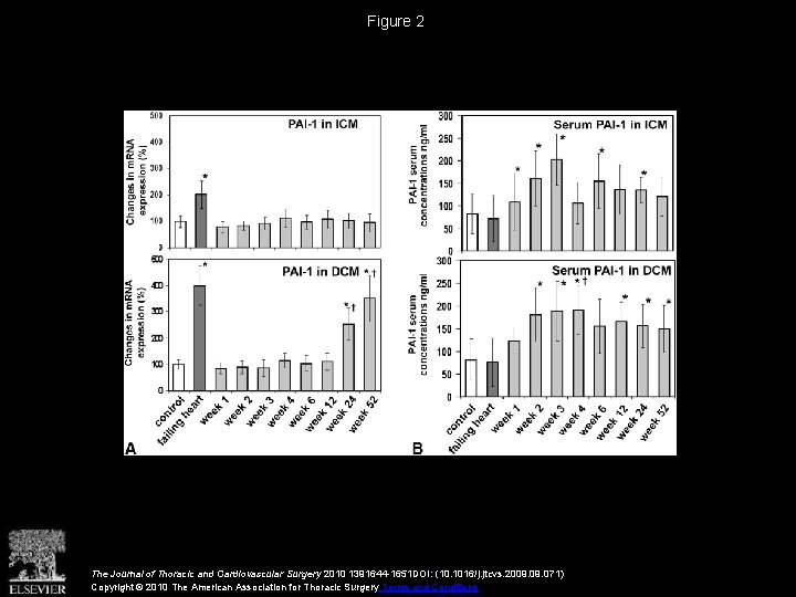 Figure 2 The Journal of Thoracic and Cardiovascular Surgery 2010 1391644 -1651 DOI: (10.