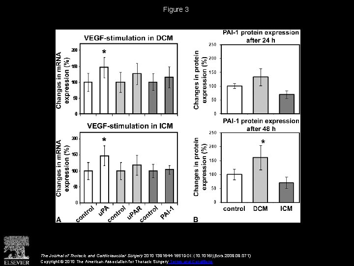 Figure 3 The Journal of Thoracic and Cardiovascular Surgery 2010 1391644 -1651 DOI: (10.