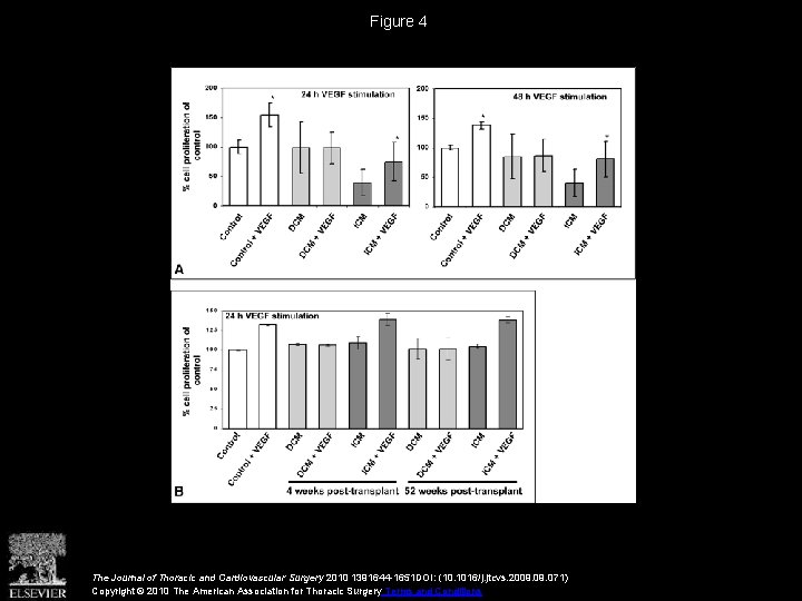 Figure 4 The Journal of Thoracic and Cardiovascular Surgery 2010 1391644 -1651 DOI: (10.