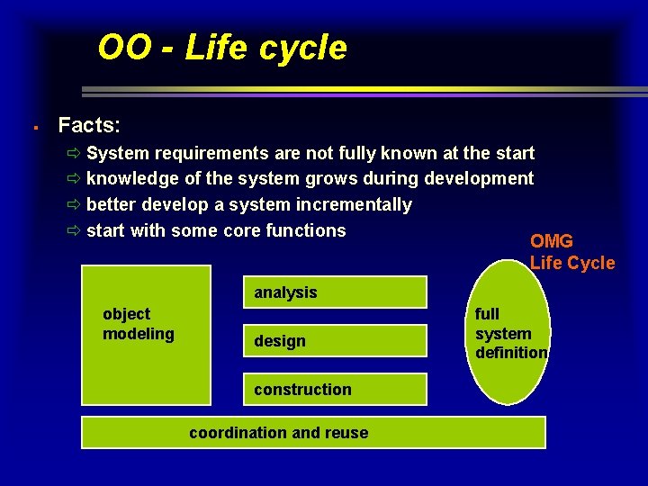 OO - Life cycle § Facts: ð System requirements are not fully known at OO - Life cycle § Facts: ð System requirements are not fully known at