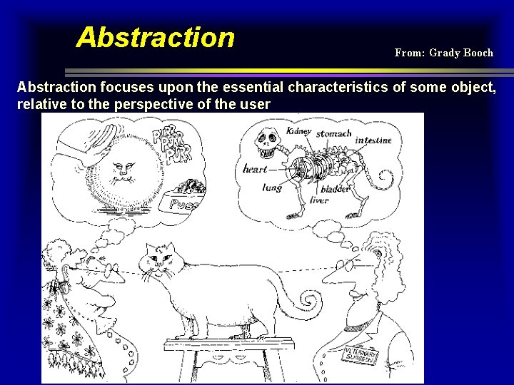Abstraction From: Grady Booch Abstraction focuses upon the essential characteristics of some object, relative Abstraction From: Grady Booch Abstraction focuses upon the essential characteristics of some object, relative