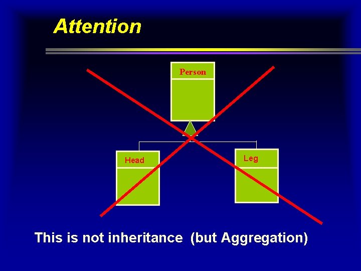 Attention Person Head Leg This is not inheritance (but Aggregation) Attention Person Head Leg This is not inheritance (but Aggregation)