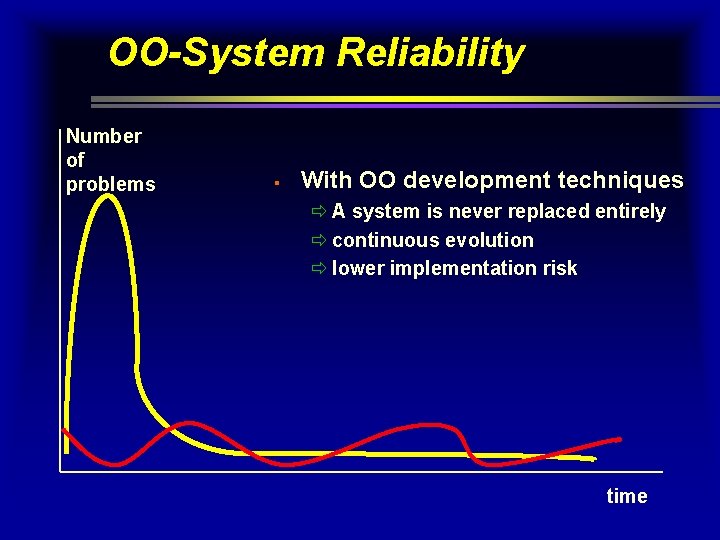 OO-System Reliability Number of problems § With OO development techniques ð A system is OO-System Reliability Number of problems § With OO development techniques ð A system is