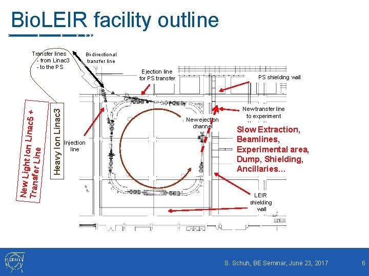 Bio. LEIR facility outline Heavy Ion Linac 3 New Light Io n Linac 5