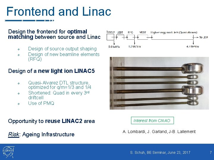 Frontend and Linac Design the frontend for optimal matching between source and Linac v