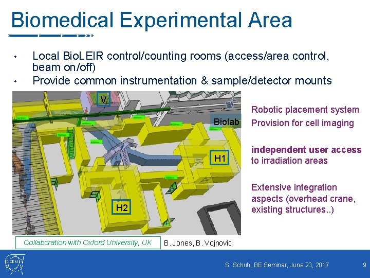 Biomedical Experimental Area • • Local Bio. LEIR control/counting rooms (access/area control, beam on/off)