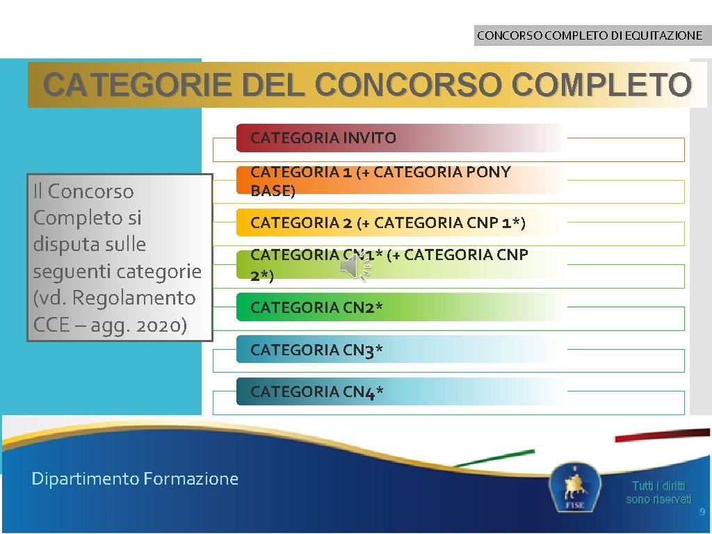 CONCORSO COMPLETO DI EQUITAZIONE CATEGORIE DEL CONCORSO COMPLETO CATEGORIA INVITO Il Concorso Completo si