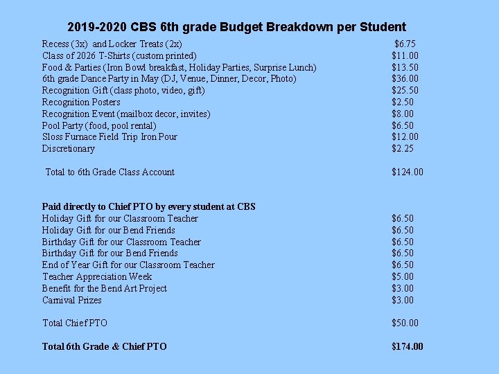 2019 -2020 CBS 6 th grade Budget Breakdown per Student Recess (3 x) and
