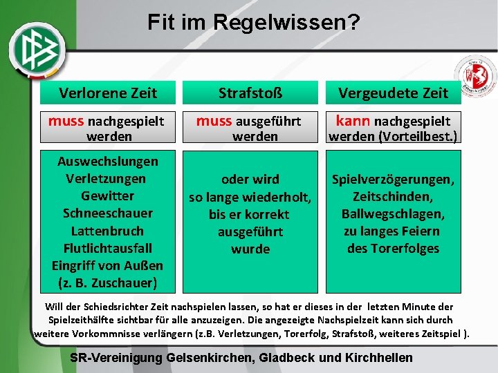 Fit im Regelwissen? Verlorene Zeit Strafstoß Vergeudete Zeit muss nachgespielt muss ausgeführt kann nachgespielt